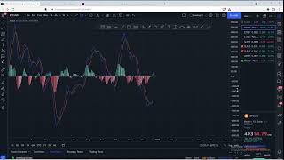 AXS/SLP | Axie Infinity | Technical Analysis Dec 22, 2021