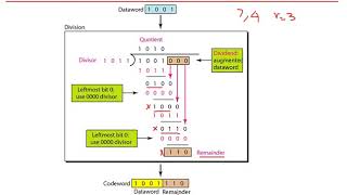 Error detection and correction Part 2