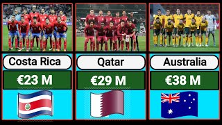 Most valuable FIFA World cup teams Qatar- 2022