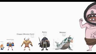 One Piece Size comparison | #abyaztw #comparison