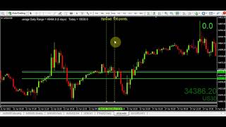 An impromptu trading video on the power of MTF line chart analysis