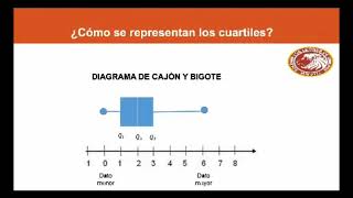 MEDIDAS DE POSICIÓN - MATEMÁTICAS 8º BÁSICO