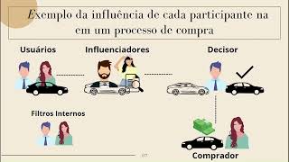 Análise dos mercados organizacionais (Kotler e Keller)