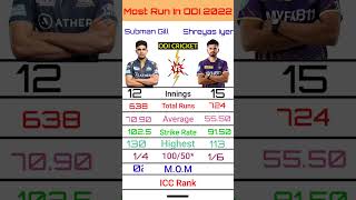 Subhman Gill vs Shreyas Iyar ODI Batting Comparison #shorts #shortsvideo #subhmangill #sheryasiyer