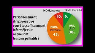 Les sénateurs éviteront-ils une loi favorable à l'euthanasie?