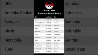 Jadwal IESF WEC 2023  #mlbb #mobilelegends #IESF2023 #unibet99 #shorts #BigetronAlpha  #T1MINDONESIA