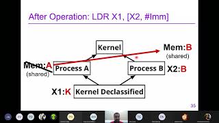 CS773: Presentations on Cyclic interference and randomized caches