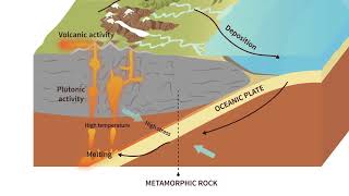 Metamorphic Rock - Science Animation by F.Learning Studio