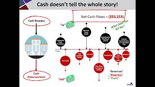 Insurance Broker Financial Reporting Introduction