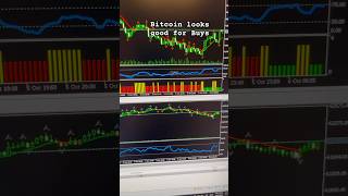 Trades Bitcoin at Weekends - Traders Compounding Console