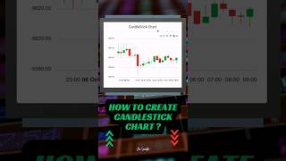 How to make CandleStick Chart ? | React JS #shorts #short #trending #viral #reactjs #javascript