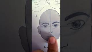 How to draw human face 😑