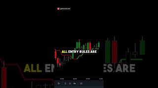 Identifying a Strong Pullback in the Market  Utilizing Candlestick and Gaussian Indicators to Maximi