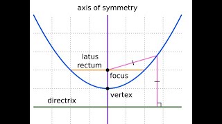 Quadratic Equations Mastery: Parabola Analysis!!