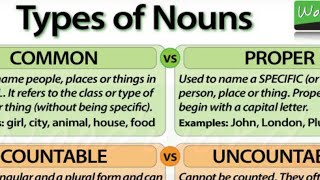 Noun... Types of Noun. Proper,Common, Collective,Material and Abstract Nouns