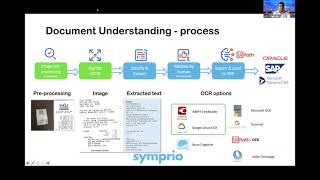 #1: Introduction to RPA and UiPath Document Understanding