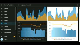 Installation av Home Assistant och Nordpool integration, swipe card, apexchart.