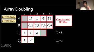 Fast Arrays: Atomic Arrays with Constant Time Initialization