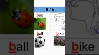 The letter "b" in English 1 #esl #learnenglish
