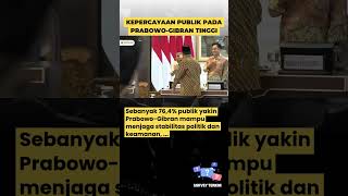 Kepercayaan Publik Menguat! Prabowo-Gibran Siap Atasi Tantangan Nasional?