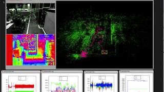 KudanSLAM: VI-RGBD Visual Inertial RGBD SLAM using a stereo-matched EuRoC dataset.