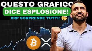 Bitcoin: Una Questione Di Tempo! | XRP: Supera Tutti!