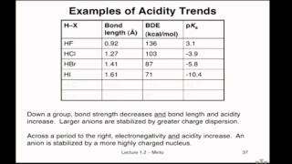 Lecture Problem: Acidity Trends in Periodic Table