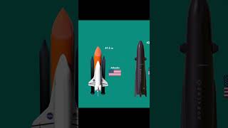 Perbandingan Ukuran Roket | Sarjana Mipa  #space #comparison