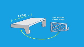 How to Install A Closet Shelf - Vanguard Shelf Supports