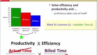 Dealership Financial Ratios - Service Proficiency