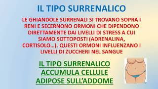 BARBARA PARRILLA (Alimentazione e Naturopatia): che tipo ormonale sei?