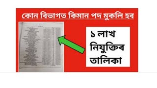 অসমৰ ১লাখ চাকৰিৰ সম্পূৰ্ণ তালিকা।কোন বিভাগত কিমান পদ খালী আছে।