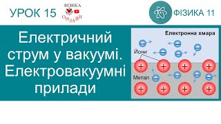 Фізика 11. Урок-презентація «Електричний струм у вакуумі. Електровакуумні прилади» + 4 задачі