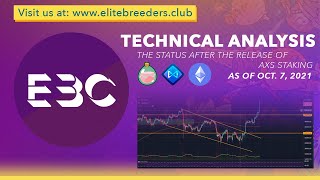 AXIE INFINITY Technical Analysis: Overall Status after the Release of AXS Staking!