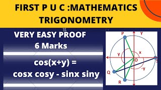 cos(x+y)=cosx cosy-sinx siny  Geometrical proof