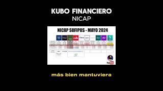 La #Sofipo #KuboFinanciero BAJA de #Nicap