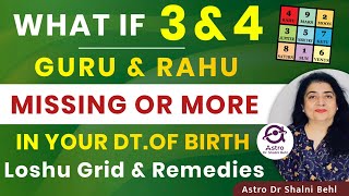 What If 3 & 4 Guru & Rahu Missing Or More In Your Date of Birth | Loshu Grid & Remedies | #loshugrid