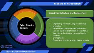 Cyber Security intro Module1 Lesson1