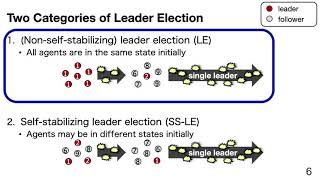 Time-optimal Loosely-stabilizing Leader Election in Population Protocols