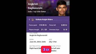 IPL 2025 Kolkata Knight Rider's Team Squads | KKR Auction List 2025