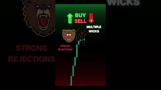 Buy or Sell #tradingindicators #stockmarket