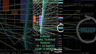 EURUSD Weekly Technical Analysis 19 ~ 23 Sept'22#forexmarket #forextrader #forextrading #forexnews