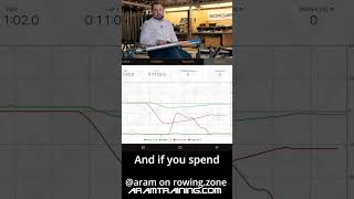 Rowing technique: Why the linear drive erg messes up your shoulder technique and muscle memory