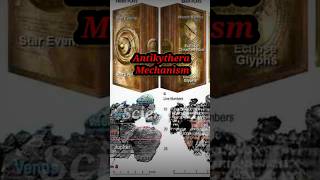 "Ancient Innovations: The Inspiring Mystery of the Antikythera Mechanism"