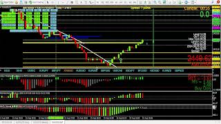 Another video whilst watching gold after a massive red news move down. Trading is a zero sum game