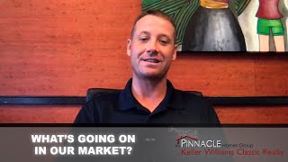 Q: How Is Our Real Estate Market Doing?