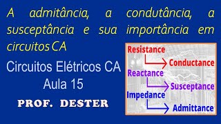 O que são admitância, condutância e susceptância e qual a sua importância em circuitos CA