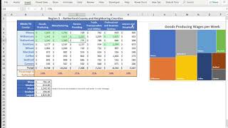 Creating a Pivot Table and Chart