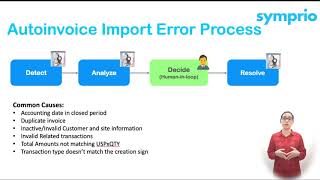 Oracle Accounts Receivables Support Automation for detecting and resolving errors using UiPath