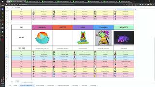 VGC Draft League Season 4 - Draft Overview/Analysis